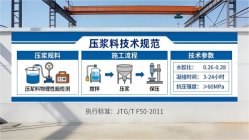 鲁甸本地工厂讲解：说一遍公路压浆料和铁路压浆料的区别