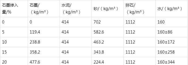 鲁甸防静电水泥砂浆怎么做(附配比及施工方法)